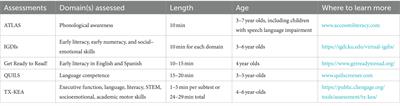 Guidelines and best practices for assessing young children remotely